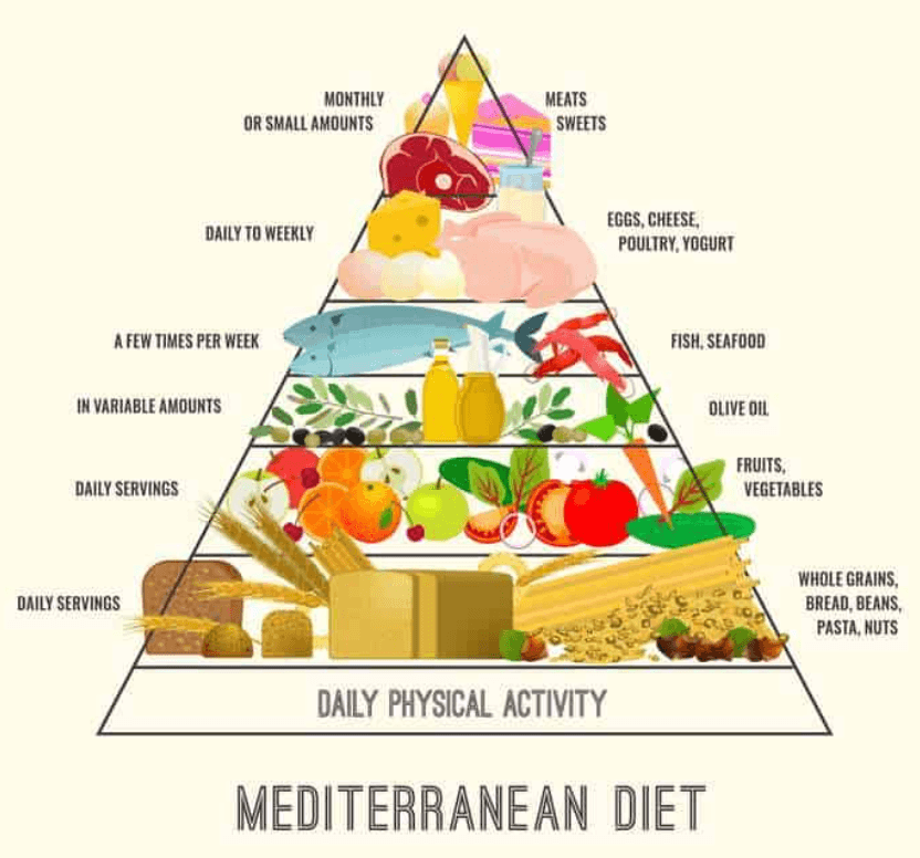 The Mediterranean Diet: Why It’s One of the Healthiest Ways to Eat