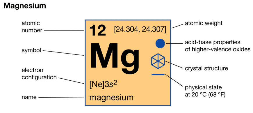 How much do you know about Magnesium?